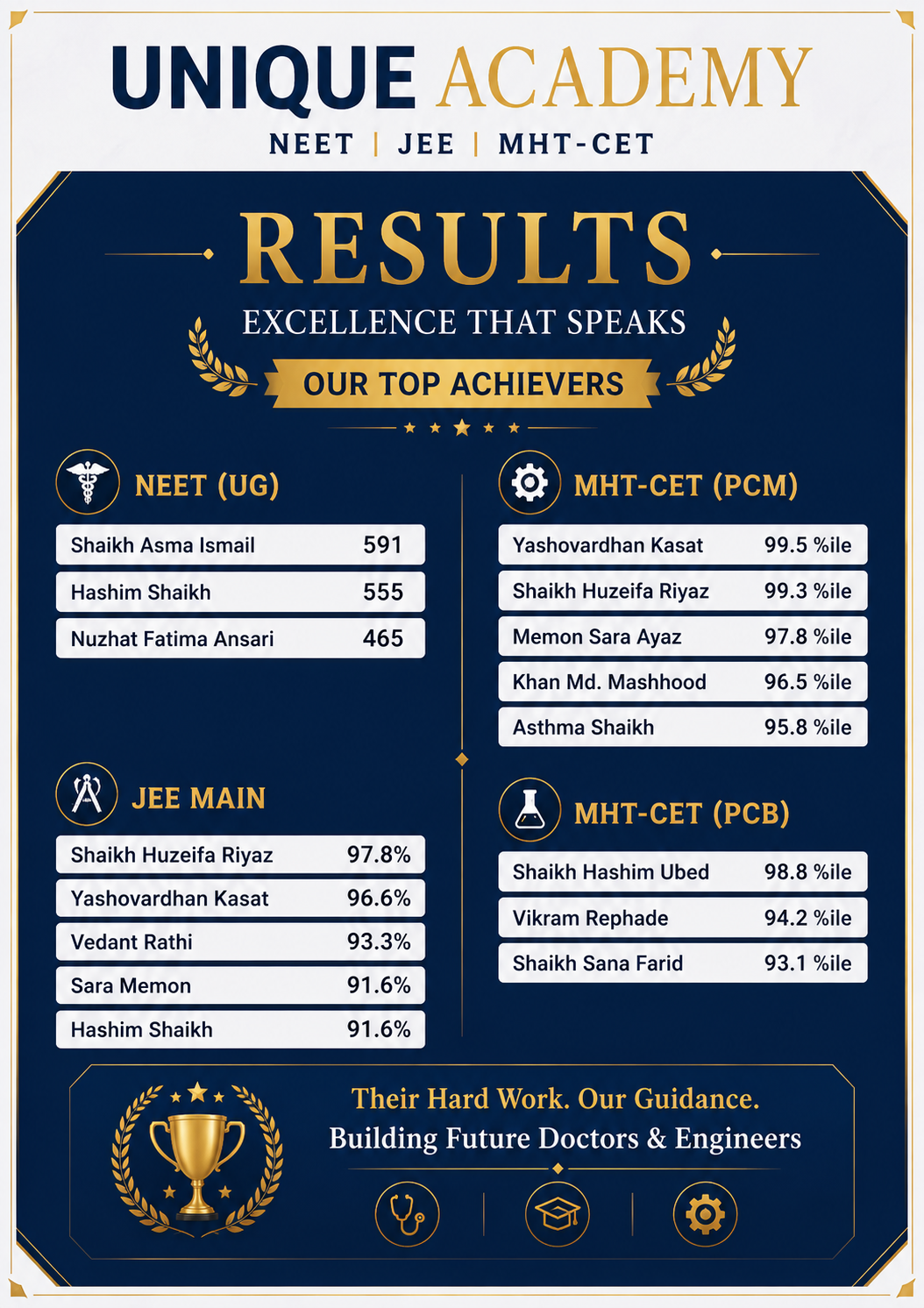 Unique Academy NEET JEE MHT-CET results 2025 achievers list